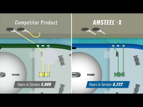 AmSteel-X Product Introduction