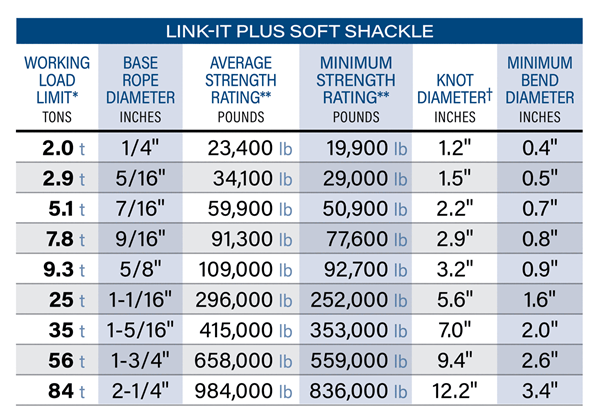 Link-It Plus Specifications