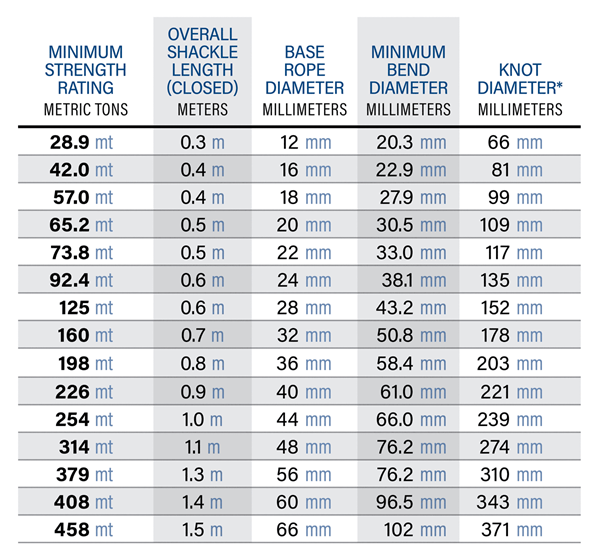 Link-It Plus CM Specifications Metric