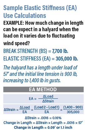 Sample Elastic Stiffness Use Calculation