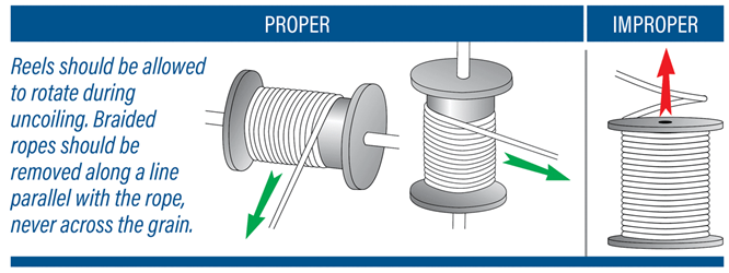 Removing_Rope_from_Reel