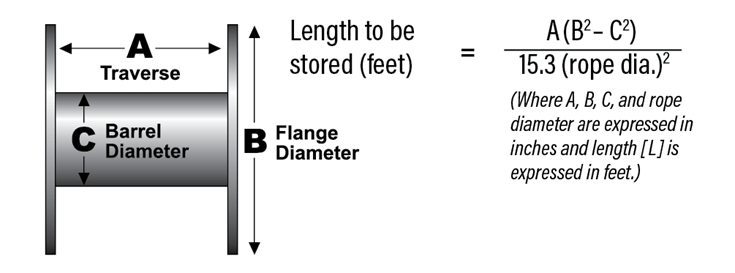 Storage on Winch Drum Formula