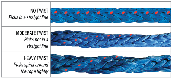 Rope Twist ID Table