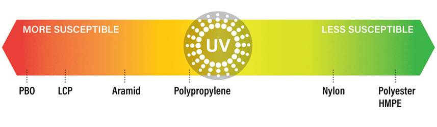 UV_Degradation