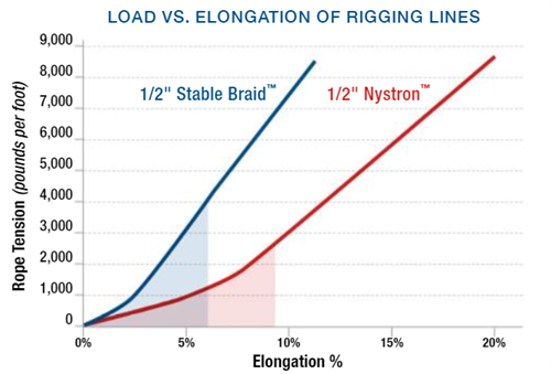 Energy Absorption