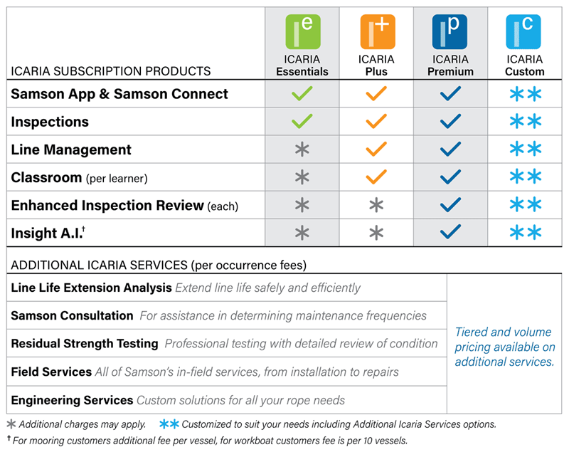 Service Packages Graphic